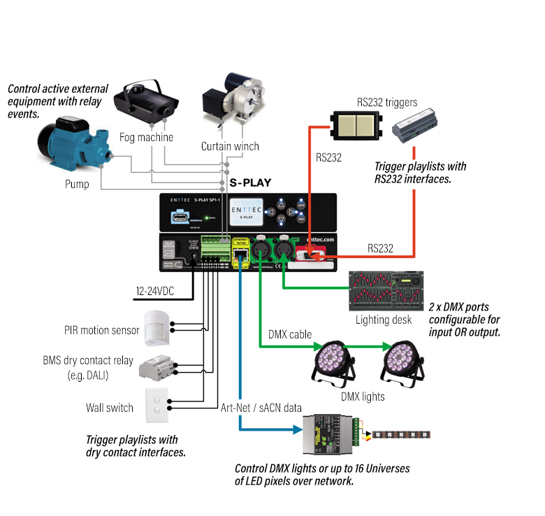 Enttec_vj_diagram_001D.png