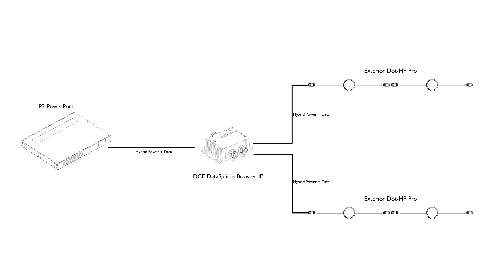 Martin Professional DCE DataSplitterBooster IP