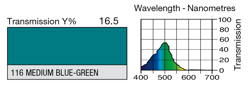 LEE Filters Bleu moyen-vert