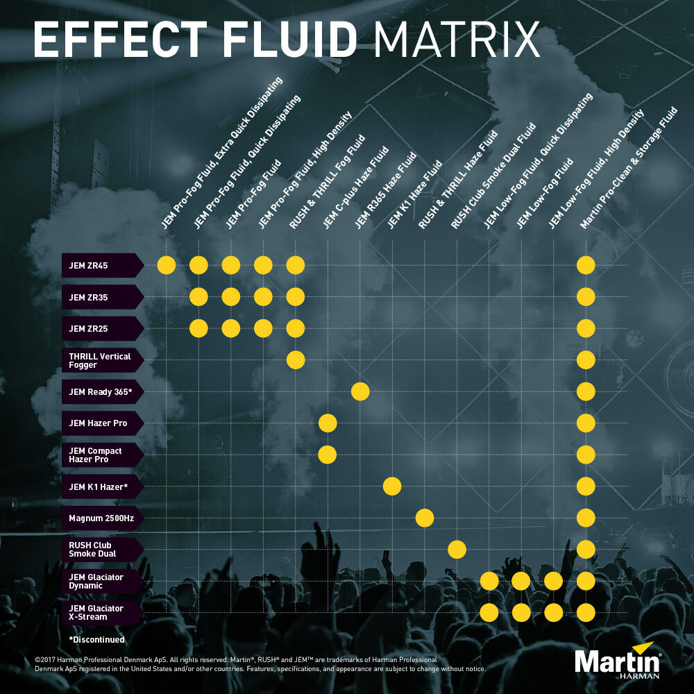Martin JEM Fluid Machine à fumée Hazer