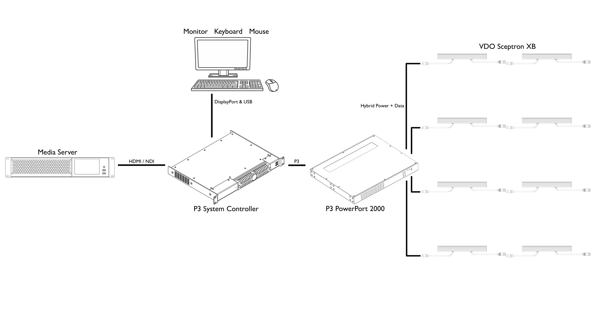 Martin Professional P3 PowerPort 2000