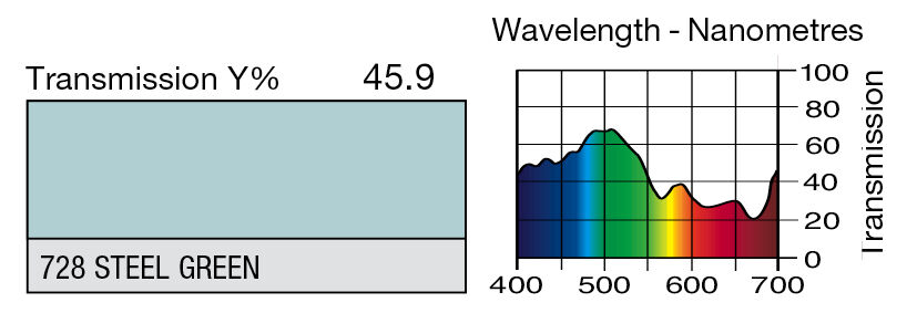 LEE Filters Acier vert