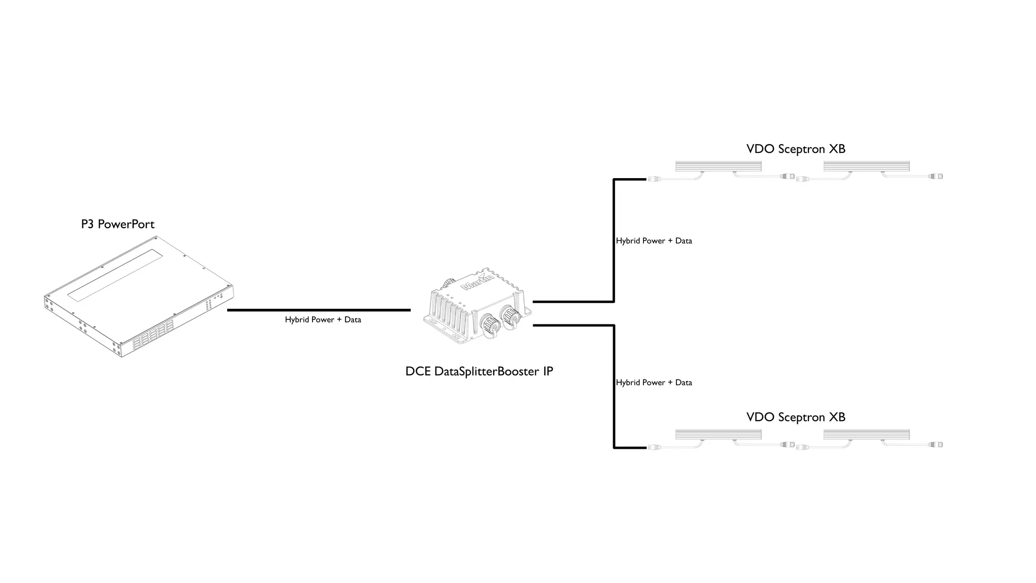 Martin Professional DCE DataSplitterBooster IP
